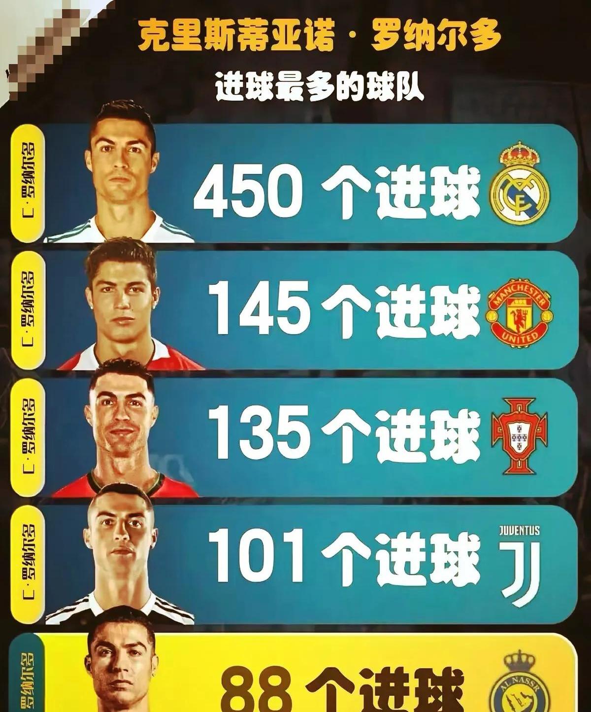 c罗赢球