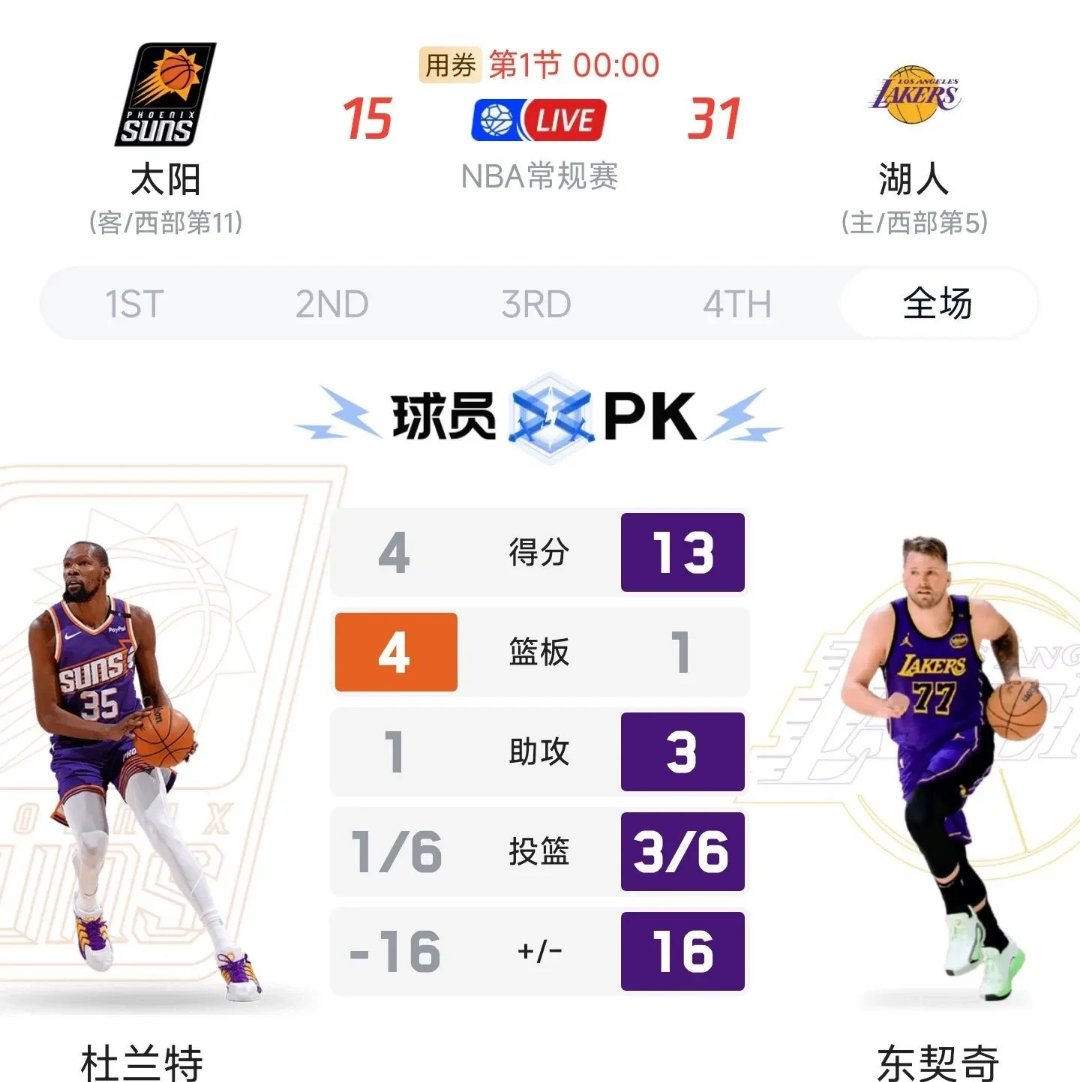 Lol-关于赛地聚焦——全明星赛加时末段热度飙升，尼斯刷新队史纪录，赛场秩序良好，数据趋势出现新变化的信息